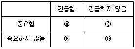 청소년상담사 2급(2교시) 2024년 1회 92번 문제 그림
