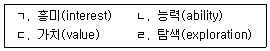 청소년상담사 2급(2교시) 2025년 1회 20번 문제 그림