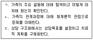 청소년상담사 2급(2교시) 2025년 1회 60번 문제 그림
