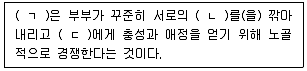 청소년상담사 2급(2교시) 2025년 1회 61번 문제 그림