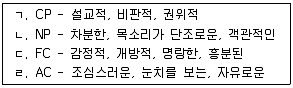 청소년상담사 3급(1교시) 2014년 1회 113번 문제 그림