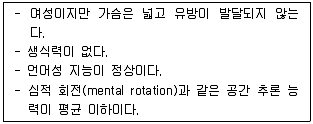청소년상담사 3급(1교시) 2014년 1회 17번 문제 그림
