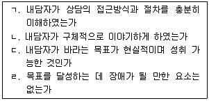 청소년상담사 3급(1교시) 2015년 1회 113번 문제 그림
