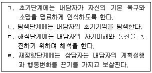 청소년상담사 3급(1교시) 2015년 1회 115번 문제 그림