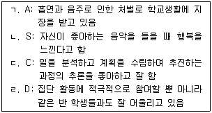 청소년상담사 3급(1교시) 2015년 1회 37번 문제 그림