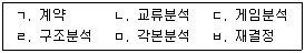 청소년상담사 3급(1교시) 2015년 1회 99번 문제 그림