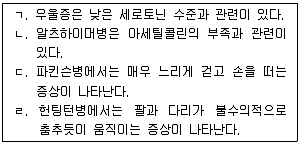 청소년상담사 3급(1교시) 2016년 1회 28번 문제 그림