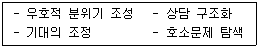 청소년상담사 3급(1교시) 2016년 1회 92번 문제 그림