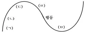 청소년상담사 3급(1교시) 2016년 1회 93번 문제 그림