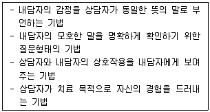 청소년상담사 3급(1교시) 2016년 2회 83번 문제 그림