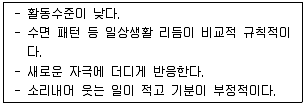 청소년상담사 3급(1교시) 2017년 1회 15번 문제 그림