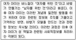 청소년상담사 3급(1교시) 2017년 1회 25번 문제 그림