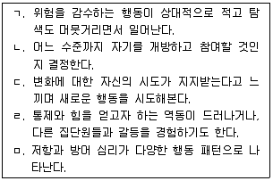 청소년상담사 3급(1교시) 2017년 1회 33번 문제 그림