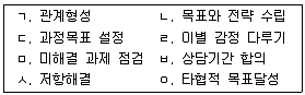 청소년상담사 3급(1교시) 2017년 1회 91번 문제 그림