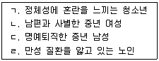 청소년상담사 3급(1교시) 2017년 1회 96번 문제 그림
