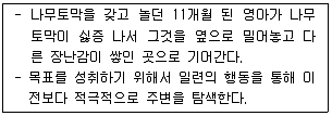 청소년상담사 3급(1교시) 2018년 1회 14번 문제 그림