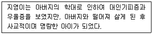 청소년상담사 3급(1교시) 2018년 1회 3번 문제 그림