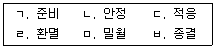 청소년상담사 3급(1교시) 2019년 1회 4번 문제 그림