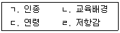 청소년상담사 3급(1교시) 2019년 1회 66번 문제 그림