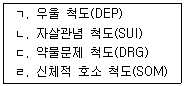 청소년상담사 3급(1교시) 2019년 1회 68번 문제 그림
