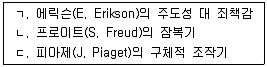 청소년상담사 3급(1교시) 2019년 1회 7번 문제 그림