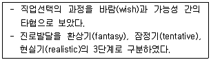 청소년상담사 3급(1교시) 2019년 1회 8번 문제 그림