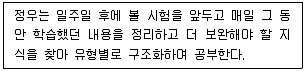 청소년상담사 3급(1교시) 2020년 1회 19번 문제 그림