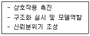 청소년상담사 3급(1교시) 2020년 1회 43번 문제 그림