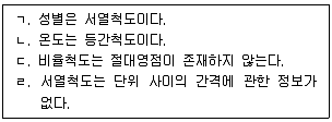 청소년상담사 3급(1교시) 2020년 1회 57번 문제 그림