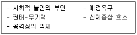 청소년상담사 3급(1교시) 2020년 1회 73번 문제 그림