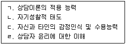 청소년상담사 3급(1교시) 2020년 1회 80번 문제 그림
