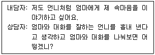 청소년상담사 3급(1교시) 2020년 1회 95번 문제 그림