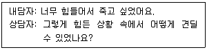 청소년상담사 3급(1교시) 2020년 1회 96번 문제 그림