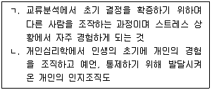 청소년상담사 3급(1교시) 2021년 1회 95번 문제 그림