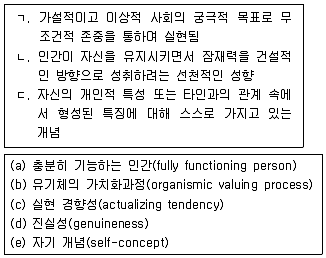 청소년상담사 3급(1교시) 2022년 1회 100번 문제 그림