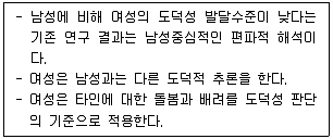청소년상담사 3급(1교시) 2022년 1회 22번 문제 그림