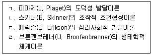 청소년상담사 3급(1교시) 2022년 1회 3번 문제 그림