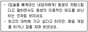 청소년상담사 3급(1교시) 2022년 1회 88번 문제 그림