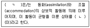 청소년상담사 3급(1교시) 2023년 1회 16번 문제 그림