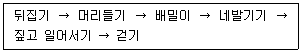 청소년상담사 3급(1교시) 2023년 1회 6번 문제 그림
