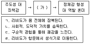 청소년상담사 3급(1교시) 2023년 1회 7번 문제 그림