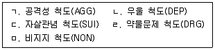 청소년상담사 3급(1교시) 2023년 1회 72번 문제 그림