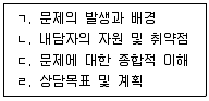청소년상담사 3급(1교시) 2023년 1회 96번 문제 그림
