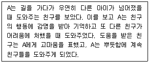 청소년상담사 3급(1교시) 2024년 1회 19번 문제 그림