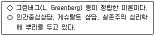 청소년상담사 3급(1교시) 2025년 1회 83번 문제 그림
