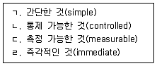 청소년상담사 3급(1교시) 2025년 1회 89번 문제 그림