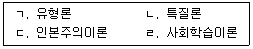 청소년상담사 3급(2교시) 2015년 1회 39번 문제 그림