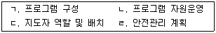 청소년상담사 3급(2교시) 2015년 1회 67번 문제 그림