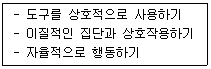 청소년상담사 3급(2교시) 2016년 1회 63번 문제 그림