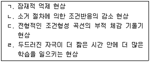 청소년상담사 3급(2교시) 2016년 2회 19번 문제 그림
